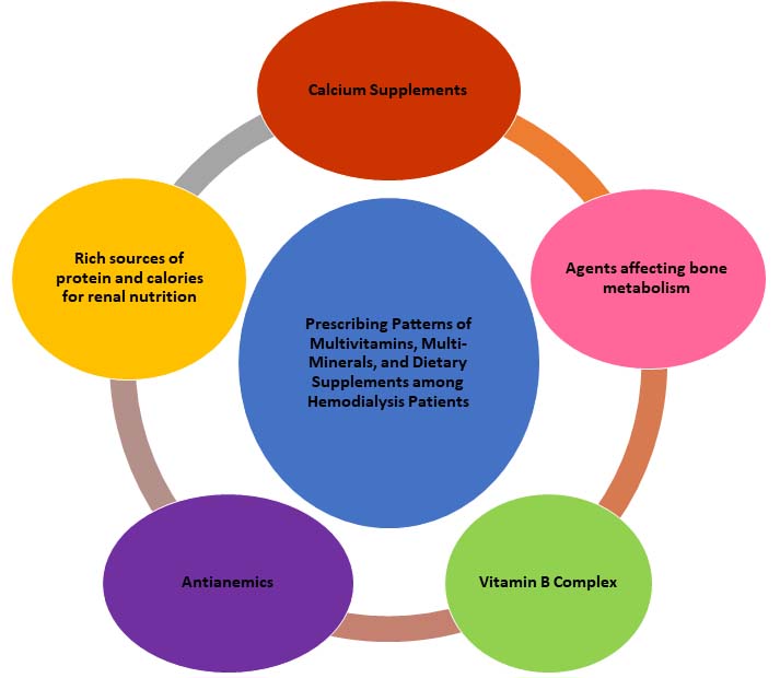 Graphical Abstract