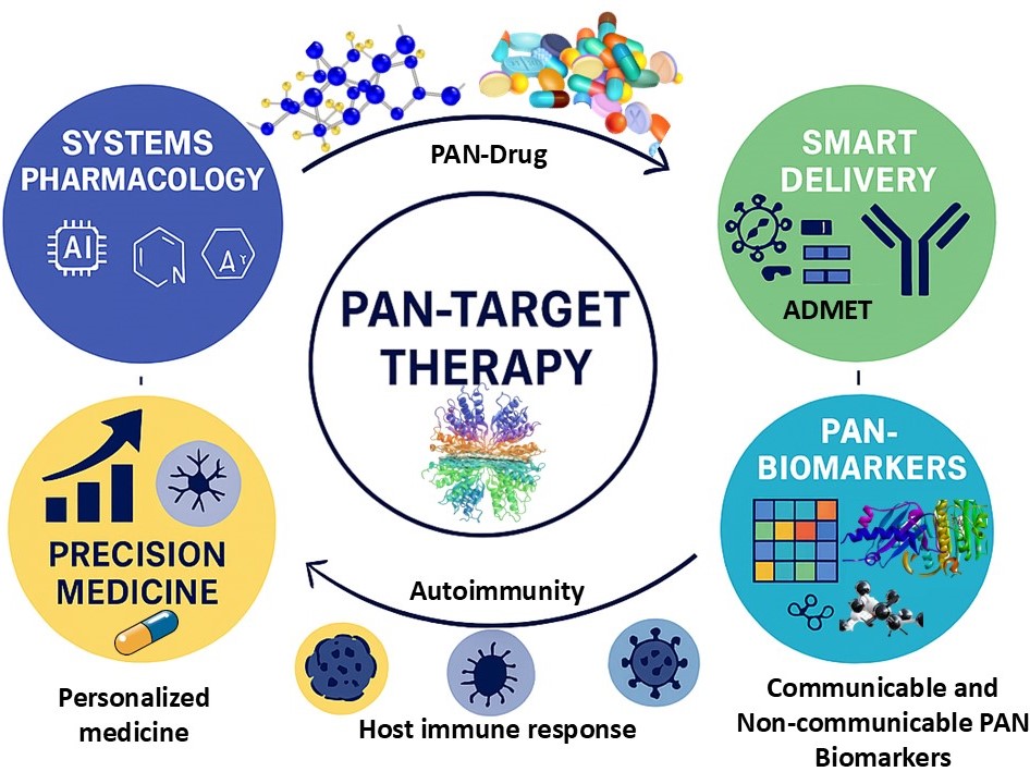 Graphical Abstract