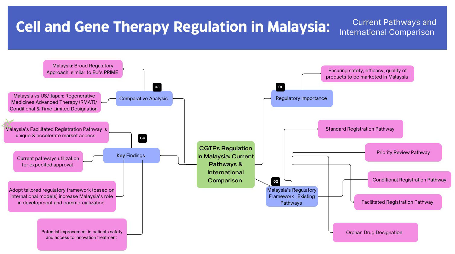 Graphical Abstract